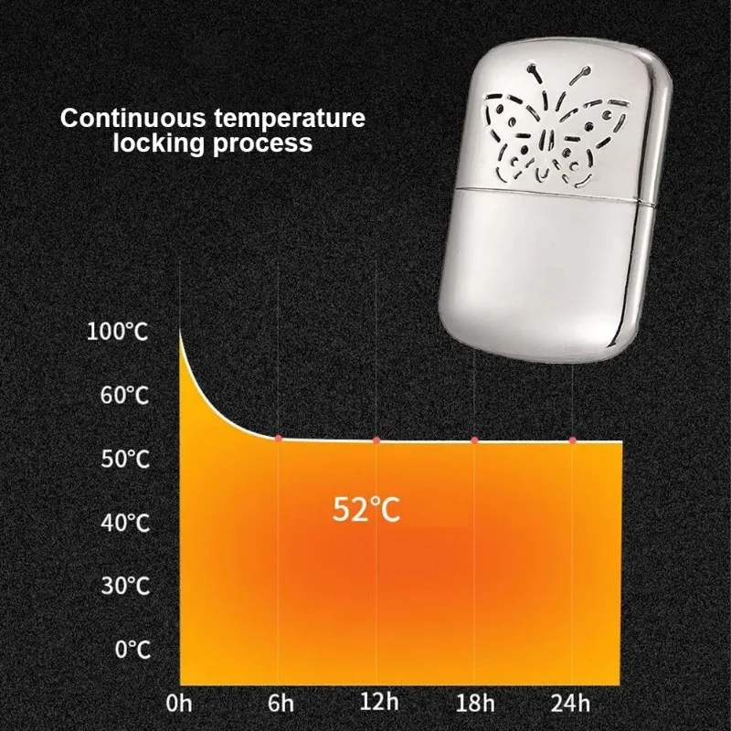 Reusable Portable Hand Warmer  - Hand Warmer Reusable review and price